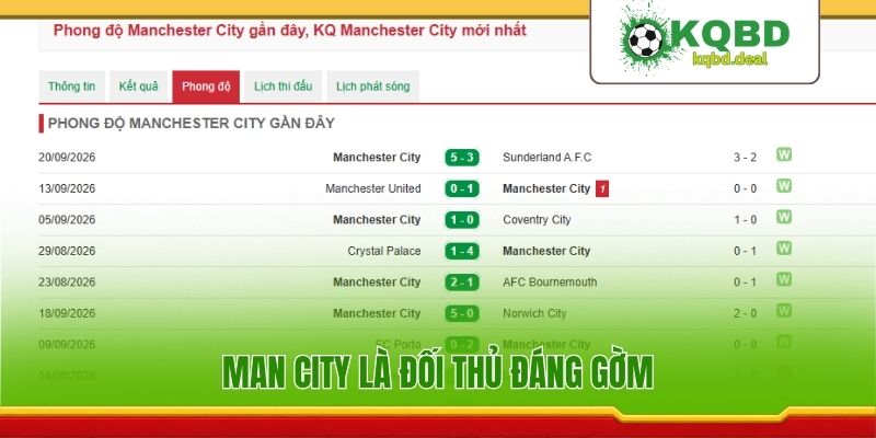 Man City là đối thủ đáng gờm